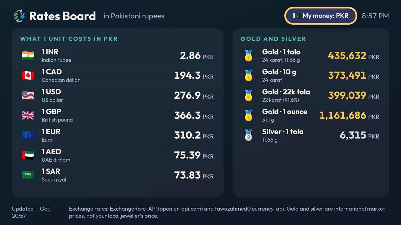 Rates Board screenshot 1